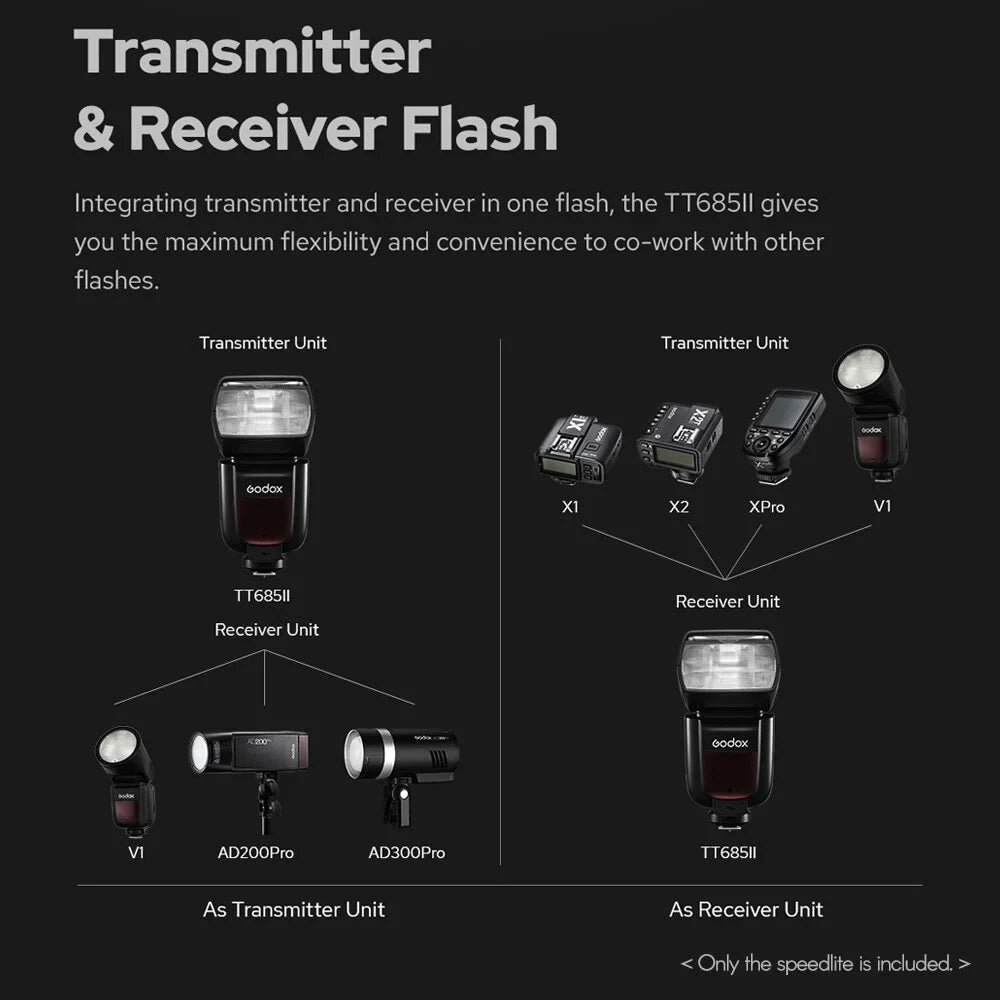 Godox Thinklite TT685IIC TTL On-Camera Sizepeedlight 2.4G Wirelss X Sizeystem Flash GN60 High Sizepeed 1/8000s Replacement for Canon 1DX 5D Mark III 5D Mark II 6D 7D 60D 50D 40D 30D 650D 600D