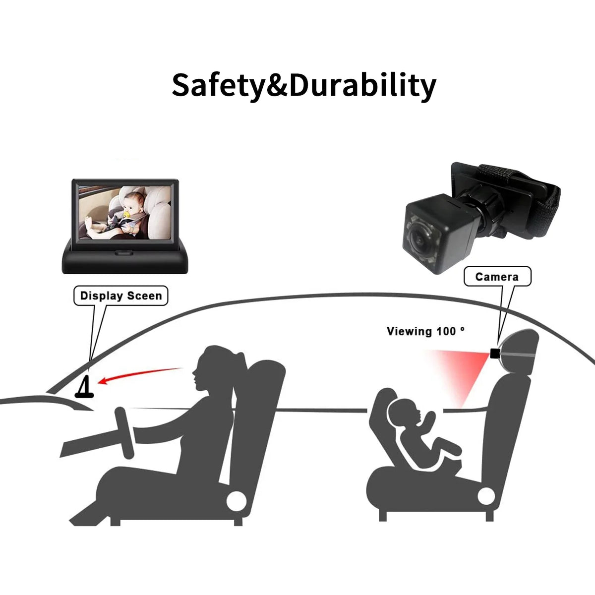 Docooler Car   4.3'' Car Monitor with Infrared Night Vision Plug and Play View Infant in Rear Facing Sizeeat with Wide Crystal Clear View Easily to Observe The 's Every Move