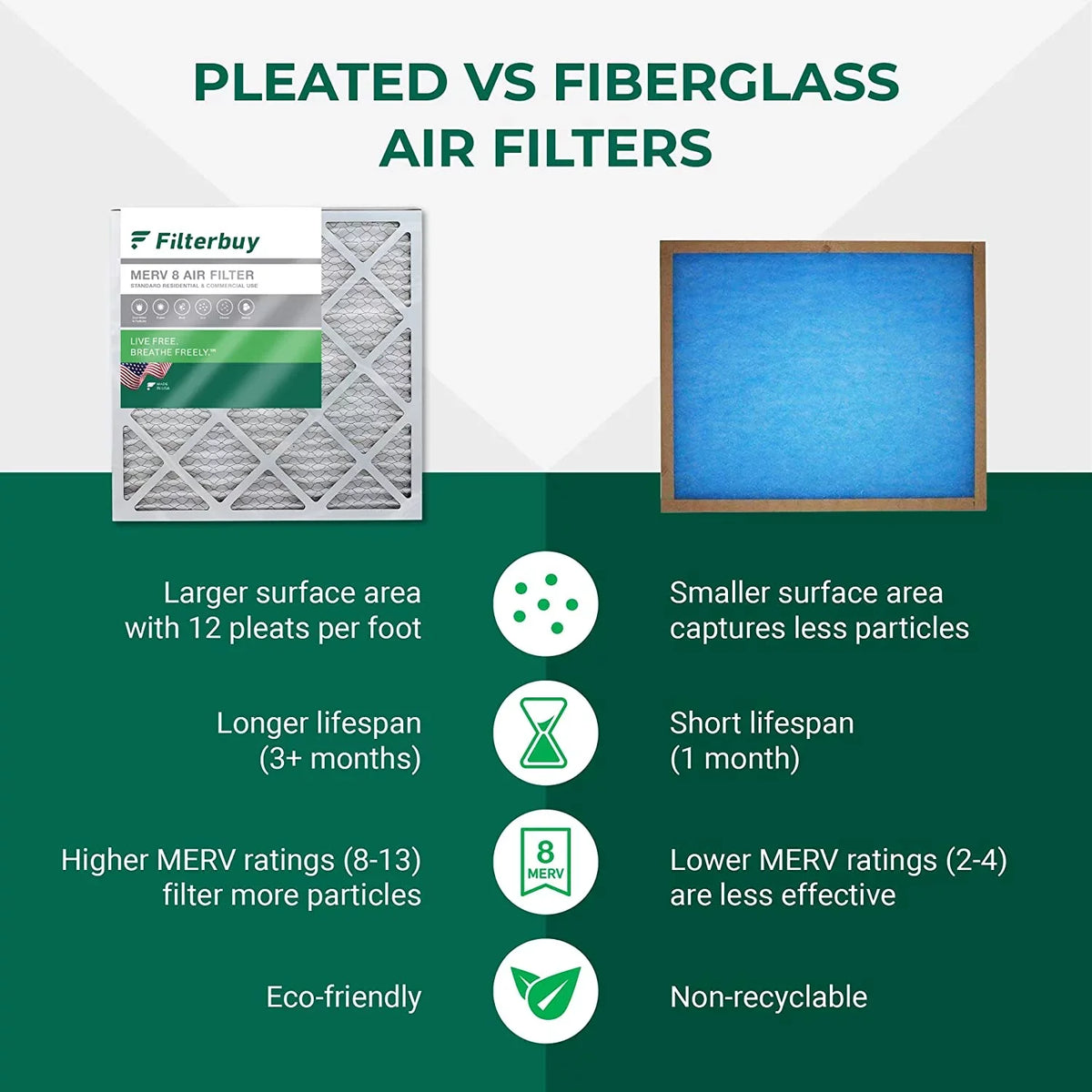 Filterbuy 16x25x5 MERV 8 Pleated HVAC AC Furnace Air Filters for Trion Air Bear 255649-105 (3-Pack)