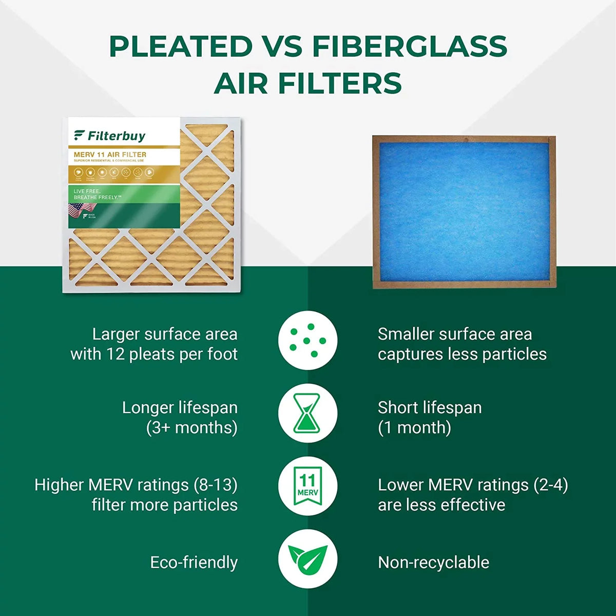 Filterbuy 12x24x4 MERV 11 Pleated HVAC AC Furnace Air Filters (4-Pack)