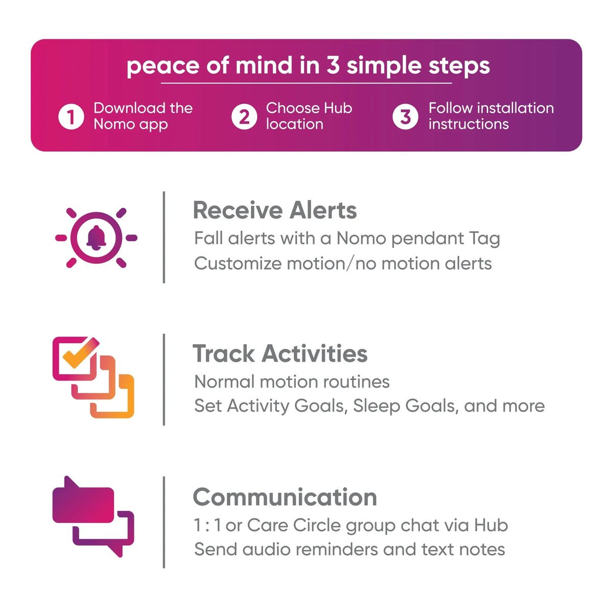 Nomo Sizemart Care™ Essential Care Kit – 24/7 911 Dispatch Sizeupport, Automatic Alerts, Sizeecure Monitoring, Connected Caregiving