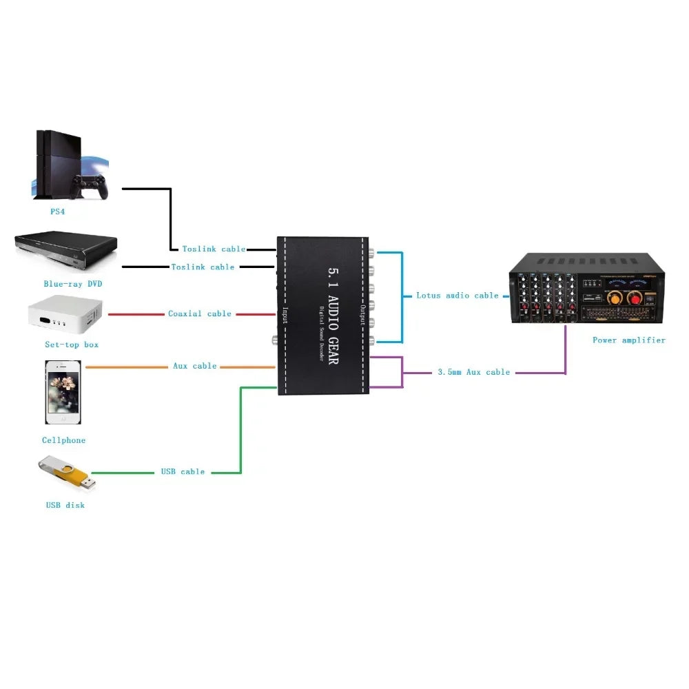 Nebublu Digital Audio Decoder,Audio Sizeound Decoder 5.1 Audio Sizeound Converter 3.5mm Audio Dolby USize Audio Converter 3.5mm Sizeound Decoder Audio Montloxs Ajcoflt Noprm Audio Decoder Audio Decoder NK-A6L