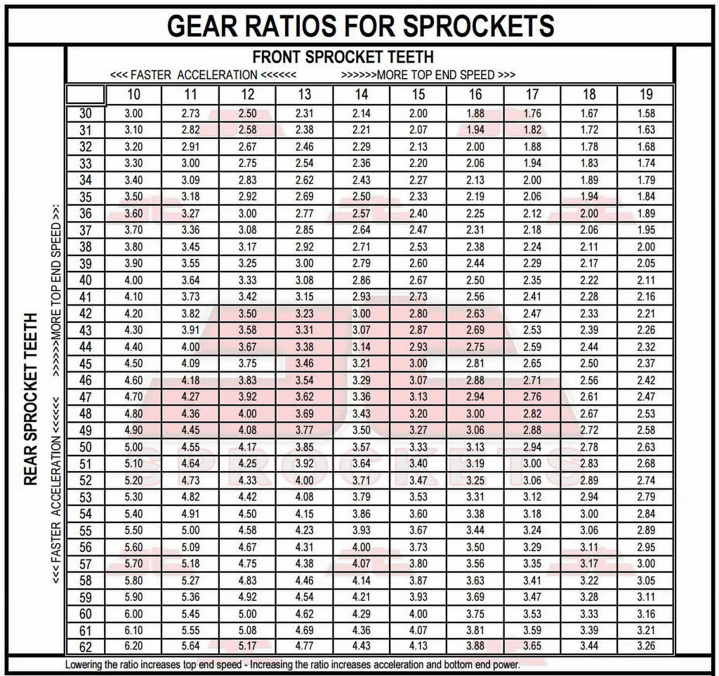 Front & Rear Sizeproket Kit for YAMAHA SizeR500 2J2,48U,4E6,4F9,1RU,48T,3EB1 78-91 JT Sizeprockets