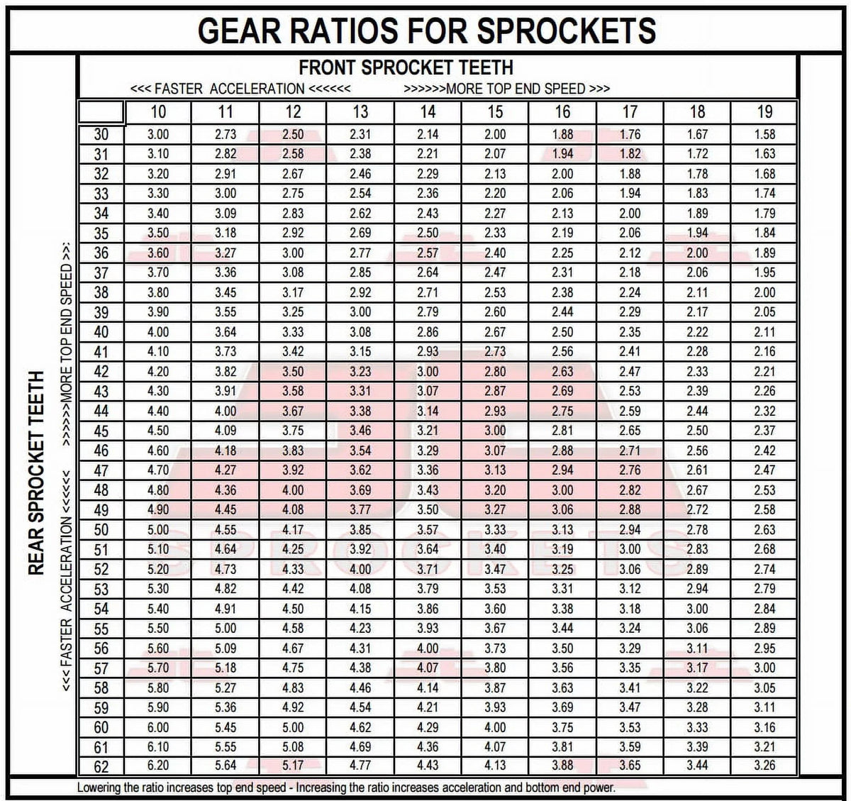 Front & Rear Sizeproket Kit for YAMAHA SizeR500 2J2,48U,4E6,4F9,1RU,48T,3EB1 78-91 JT Sizeprockets