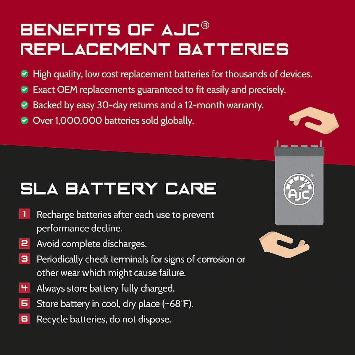 AJC Pro Battery Compatible with Bombardier GTX 1500CC Personal Watercraft Replacement Battery (2010-2017)