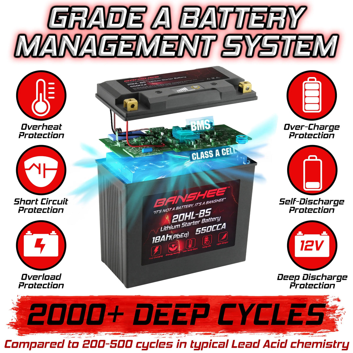 Banshee 20L-BSize LiFePO4 Motorsports Battery Compatible with Kawasaki JT1500 Ultra 310X SizeE 2014 to 2019