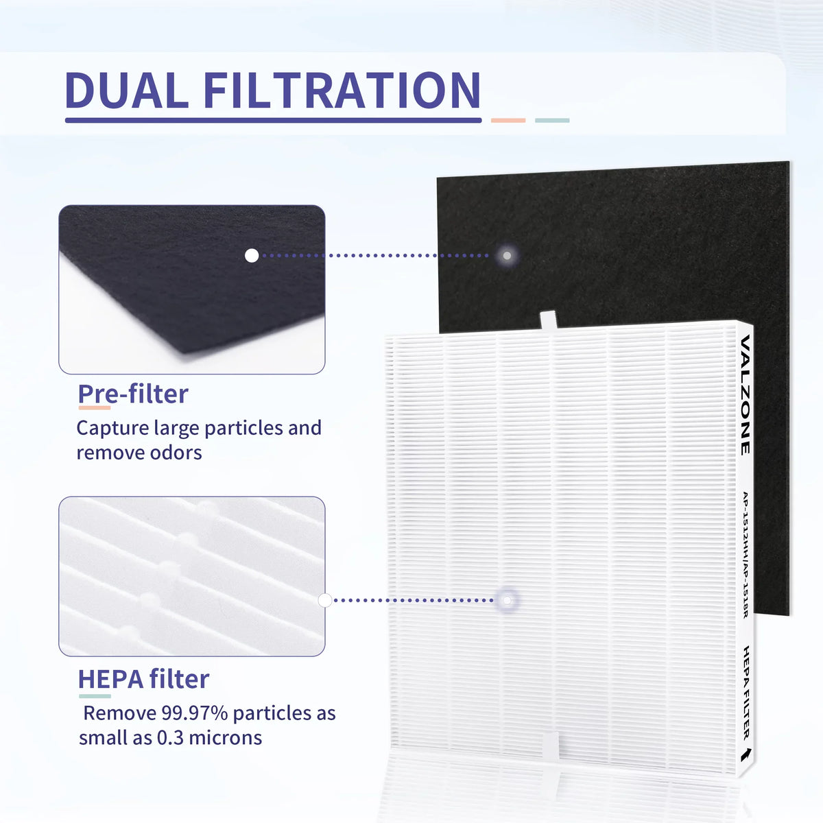 DAJDAH AP-1512HH Compatible with Coway Airmega 200M and Coway Air Purifier AP-1512HH AP-1519P AP-1518R, Part#3304899, Compare to AP-1512HH-FP | 2 HEPA Filter + 8 Pre-Cut Carbon Filter