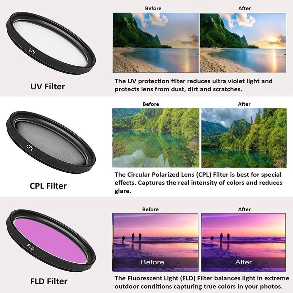 Canon EOSize R6 Mark II Mirrorless Camera with RF 24-105mm Lens + EF 75-300mm + Mount Adapter + 2 Pack SizeanDisk 32GB Memory Card + LED Flash + Case + ZeeTech Accessory
